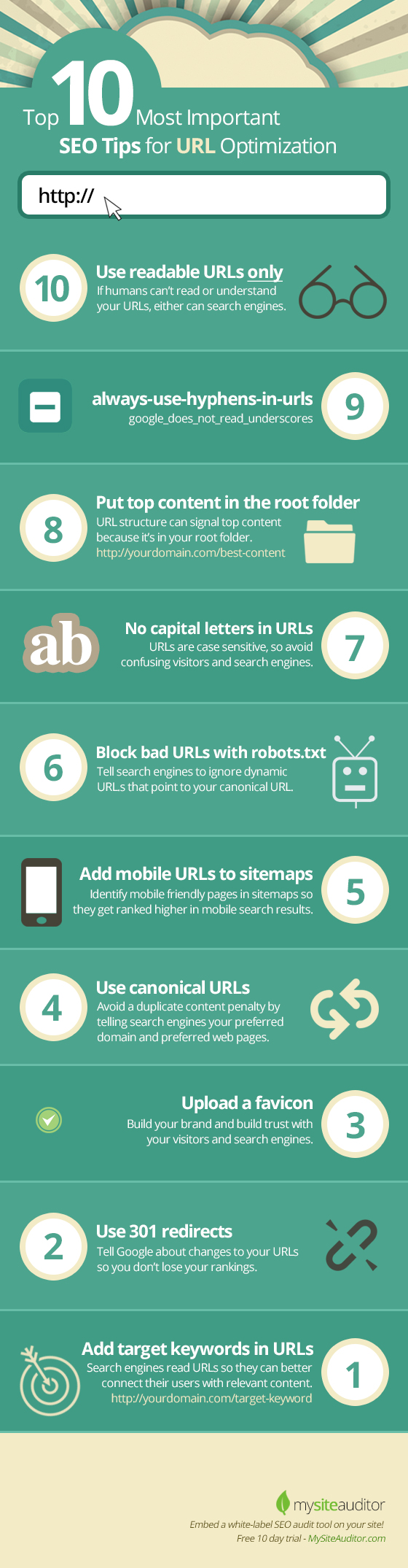 SEO geoptimaliseerde urls