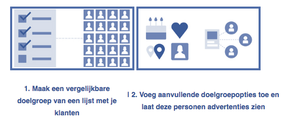 Facebook aangepaste doelgroep