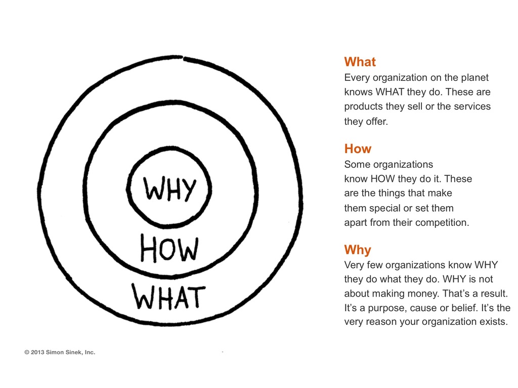 Golden Circle van Simon Sinek