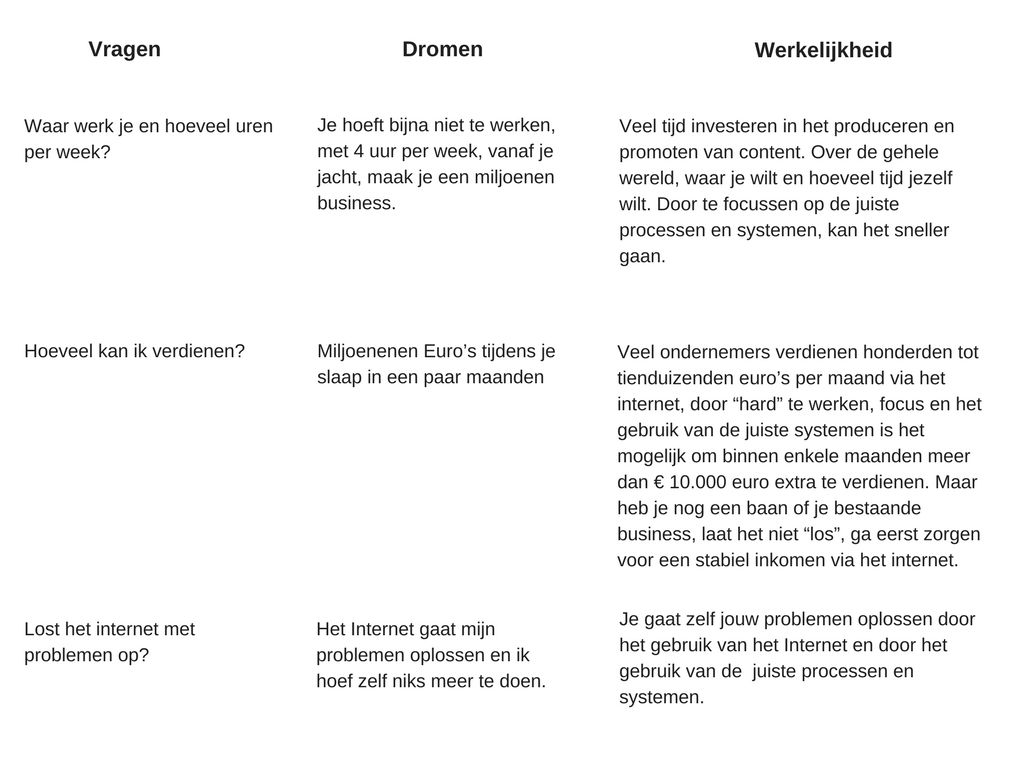 Dromen en Werkelijkheid