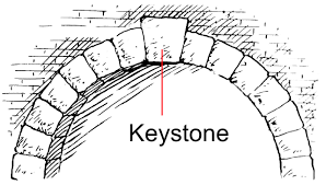 Keystone Habit