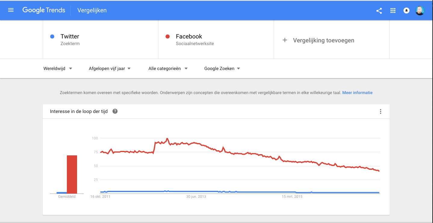 Google Trends