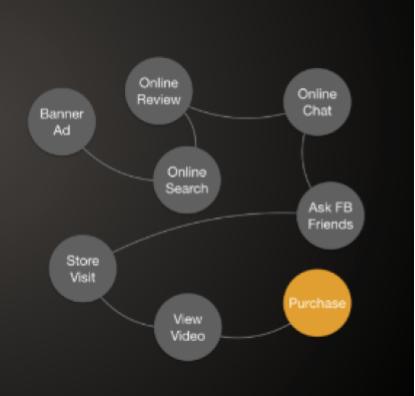 Customer Journey